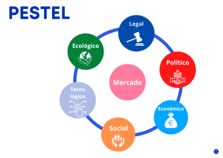 Análisis PESTEL: Definición y ejemplos prácticos Paso 1: Identificar los factores políticos