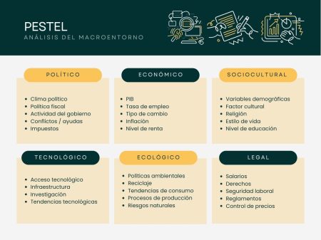Análisis PESTEL: Definición y ejemplos prácticos Paso 4: Considerar los factores tecnológicos