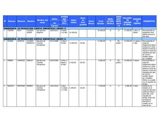 Guía para implementar un exitoso plan de carrera en tu empresa