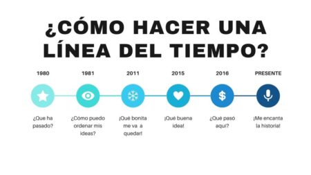 5 divertidos ejemplos de líneas del tiempo para niños Beneficios de utilizar una línea del tiempo para niños