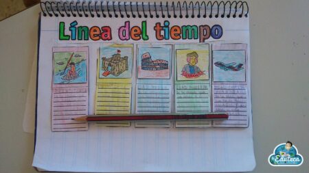 5 divertidos ejemplos de líneas del tiempo para niños 5 divertidos ejemplos de líneas del tiempo para niños
