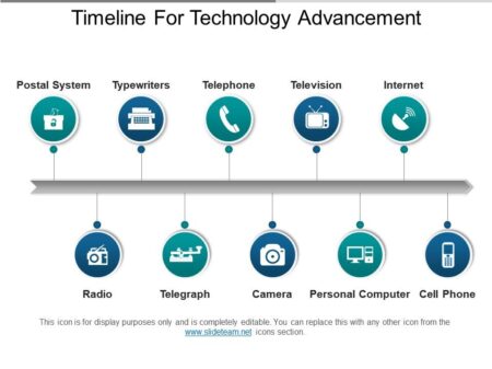 La era digital y la expansi&oacute;n de internet